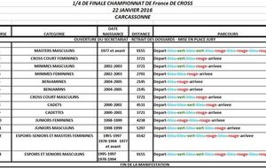 Cross Régional Carcassonne 2017