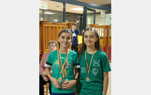 Résultats des championnats de l'Aude en salle